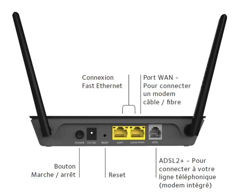 Comparatif Routeur Wifi Test Et Avis En D Cembre